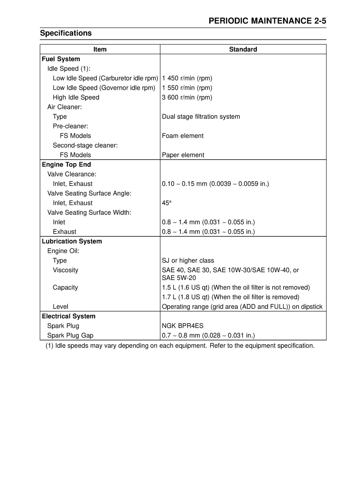 KAWASAKI FS481V FS541V FS600V V-Twin Gasoline Engine Service Manual - WIRE BOUND