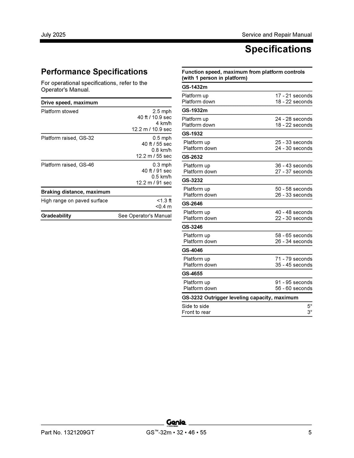 GENIE GS-1432m 1932m 1932 2632 3232 2646 3246 4046 4655 Service Manual, FOLDOUTS