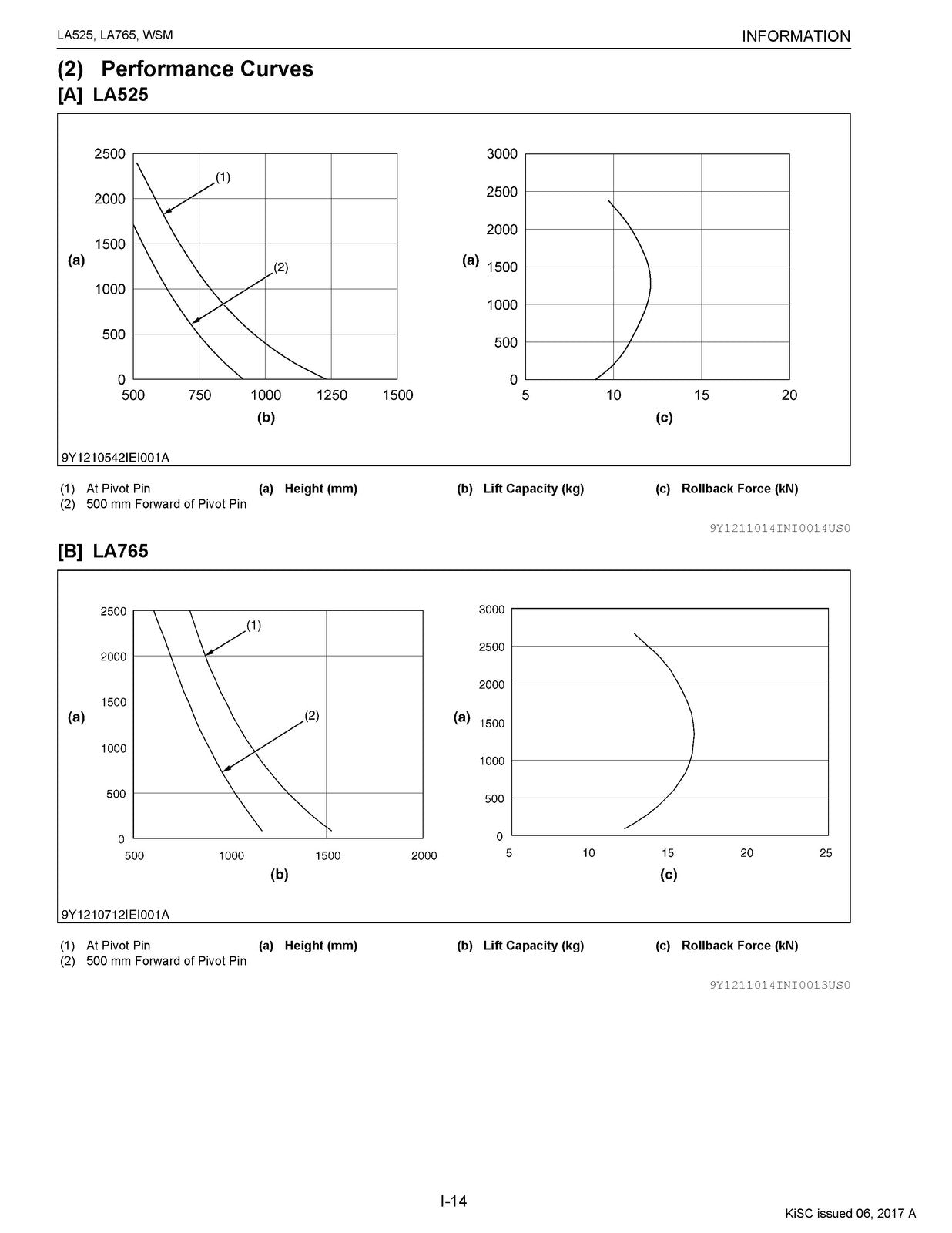 KUBOTA LA525 LA765 Front Loader Workshop Manual - WIRE BOUND - TOUGH COVERS
