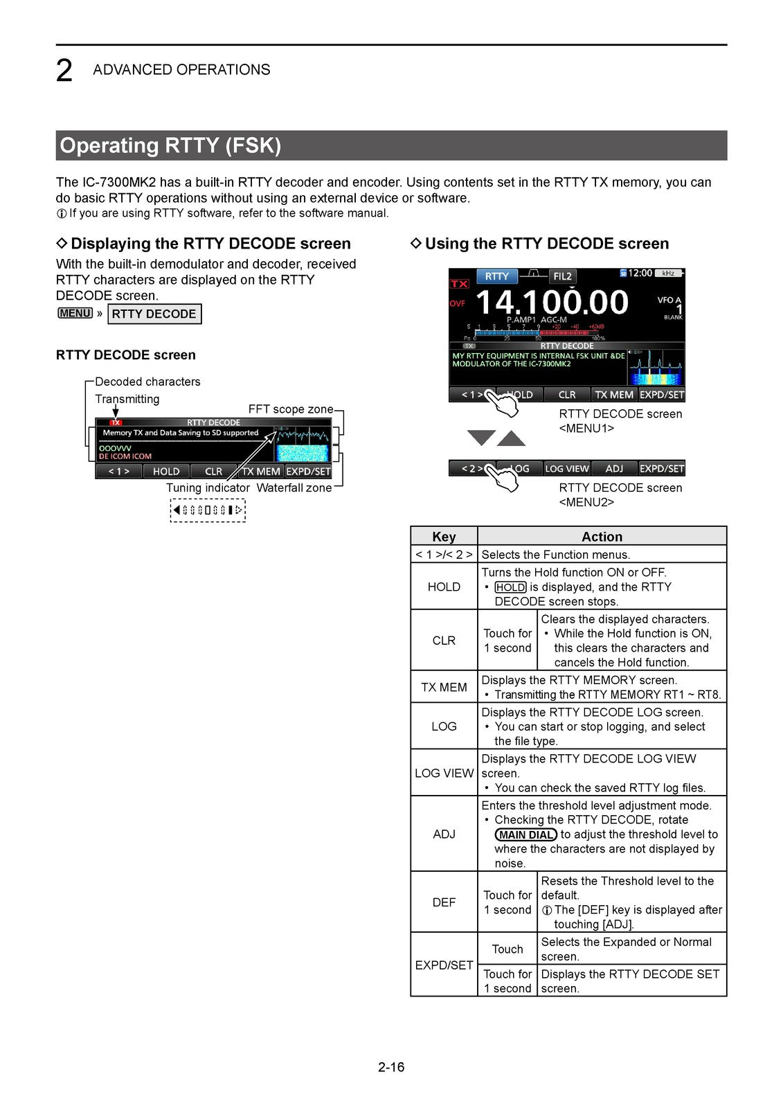 ICOM IC-7300MK2 HF 50MHz Transceiver Advanced Manual - WIRE BOUND - TOUGH COVERS