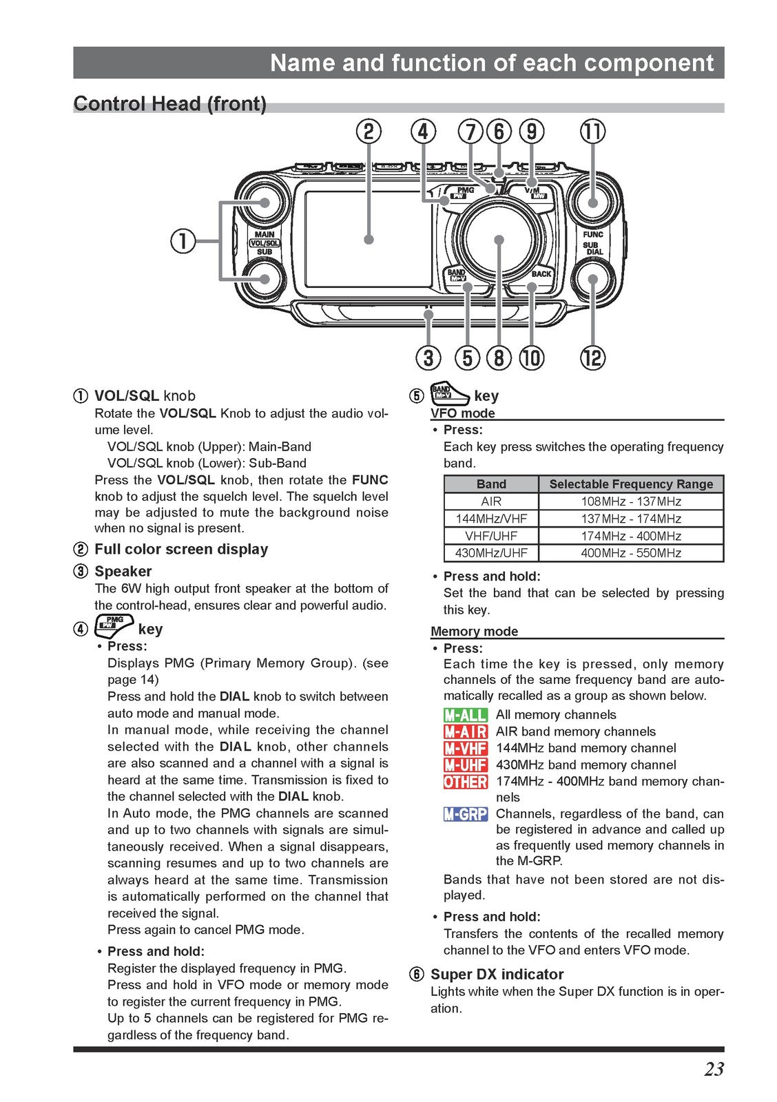 YAESU FTM-510DR 510DE C4FM FM 144 430MHz Dual Band Digital Operating Manual