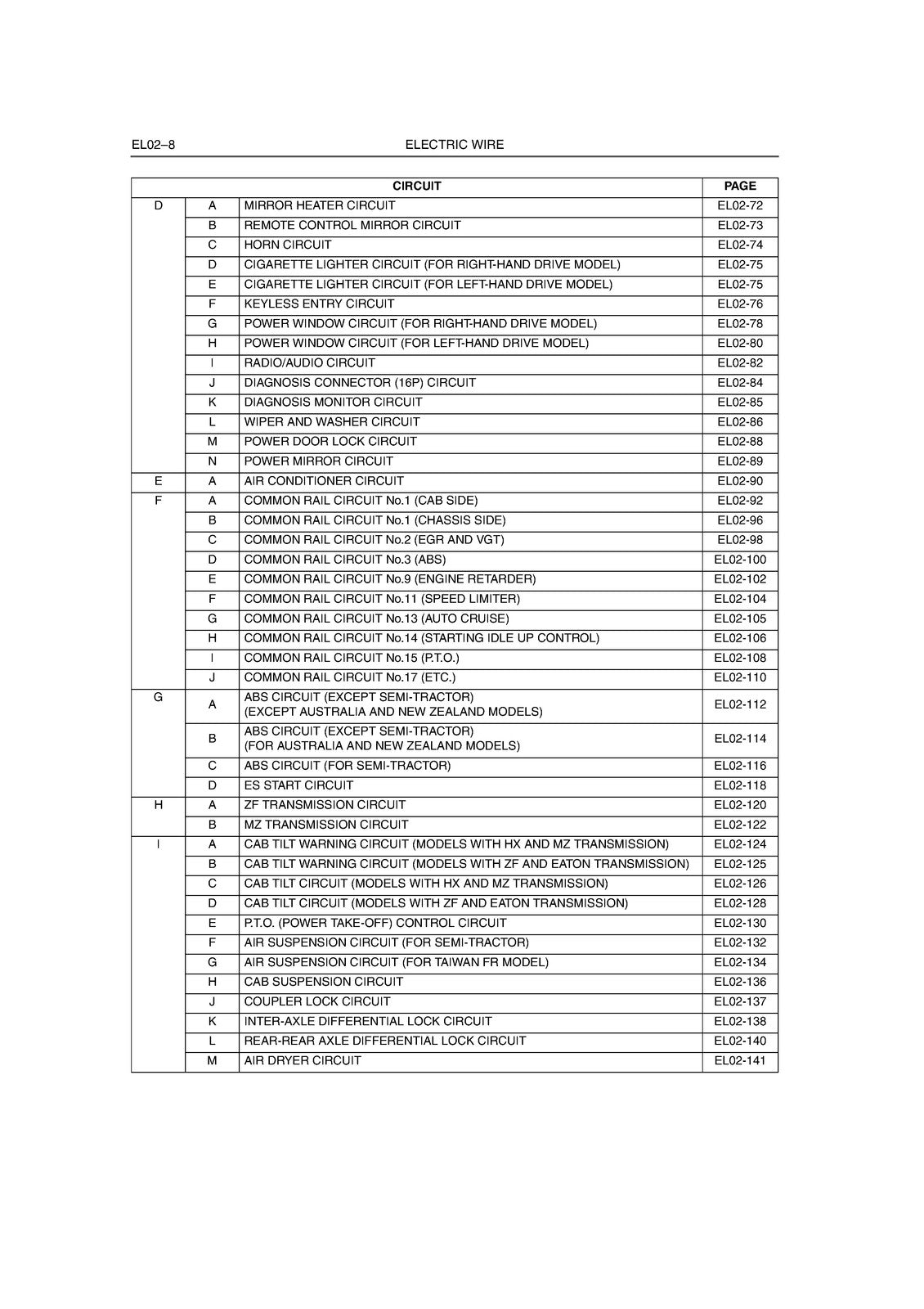 HINO 700 Series E13C Engine Electrical Wiring Workshop Manual 2007 - WIRE BOUND