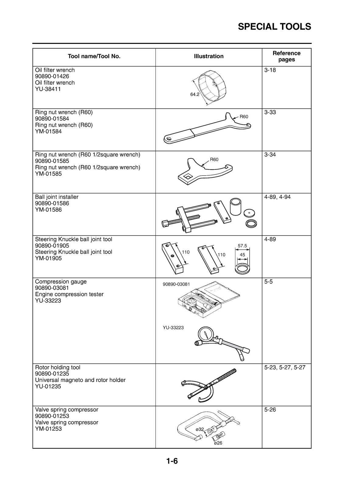 YAMAHA Wolverine RMAX2 YX10ERPSN UTV Service Manual 2022, FOLDOUTS