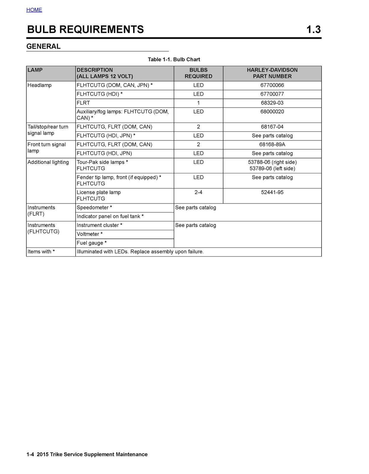 HARLEY DAVIDSON Trike Models Service Manual Supplement 2015, FOLDOUTS