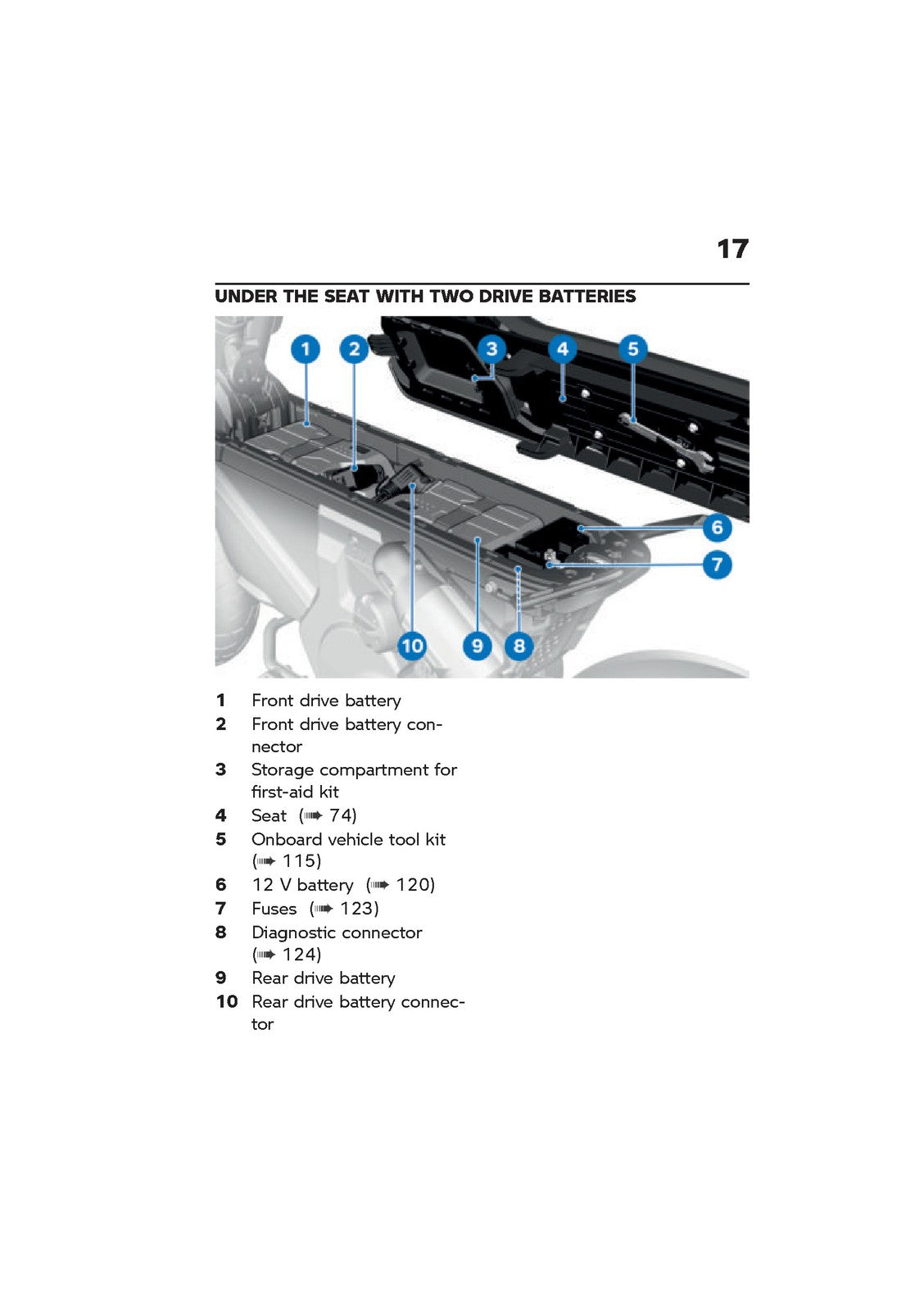 BMW MOTORRAD CE 02 eParkourer Owners Manual 2025 - WIRE BOUND - TOUGH COVERS