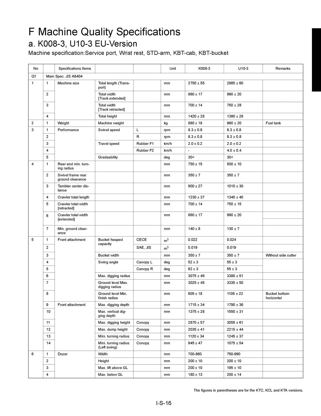 KUBOTA K008-3 U10-3 Excavator Workshop Manual - BOUND - COVERS - XL FOLDOUTS