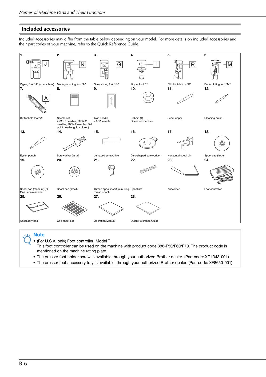 BROTHER Innov-is NQ1300 NQ1300PRW Instruction Manual - WIRE BOUND - TOUGH COVERS
