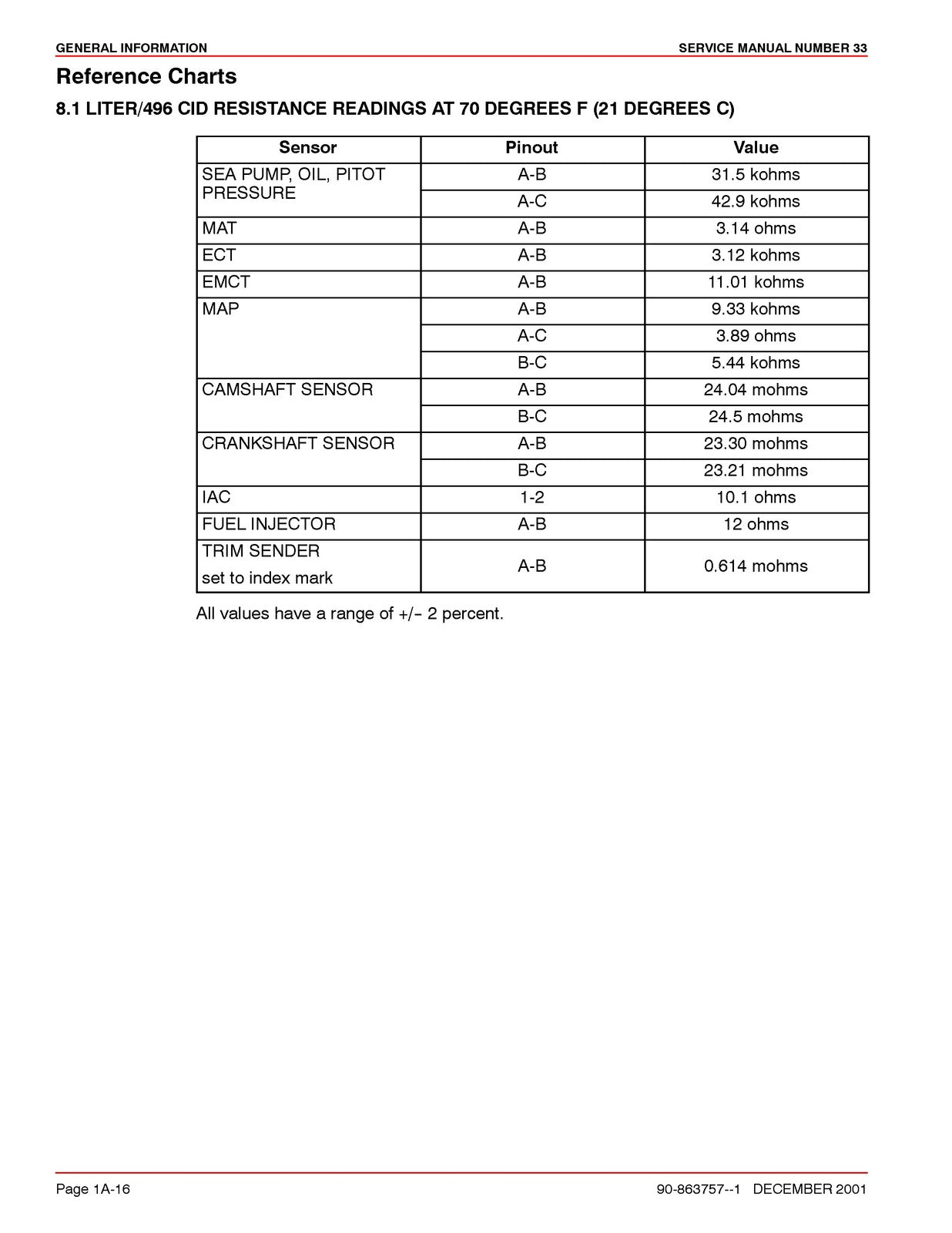 MERCURY MERCRUISER PCM 555 Diagnostics Manual 2001 SN 0M000000 Up, FOLDOUTS