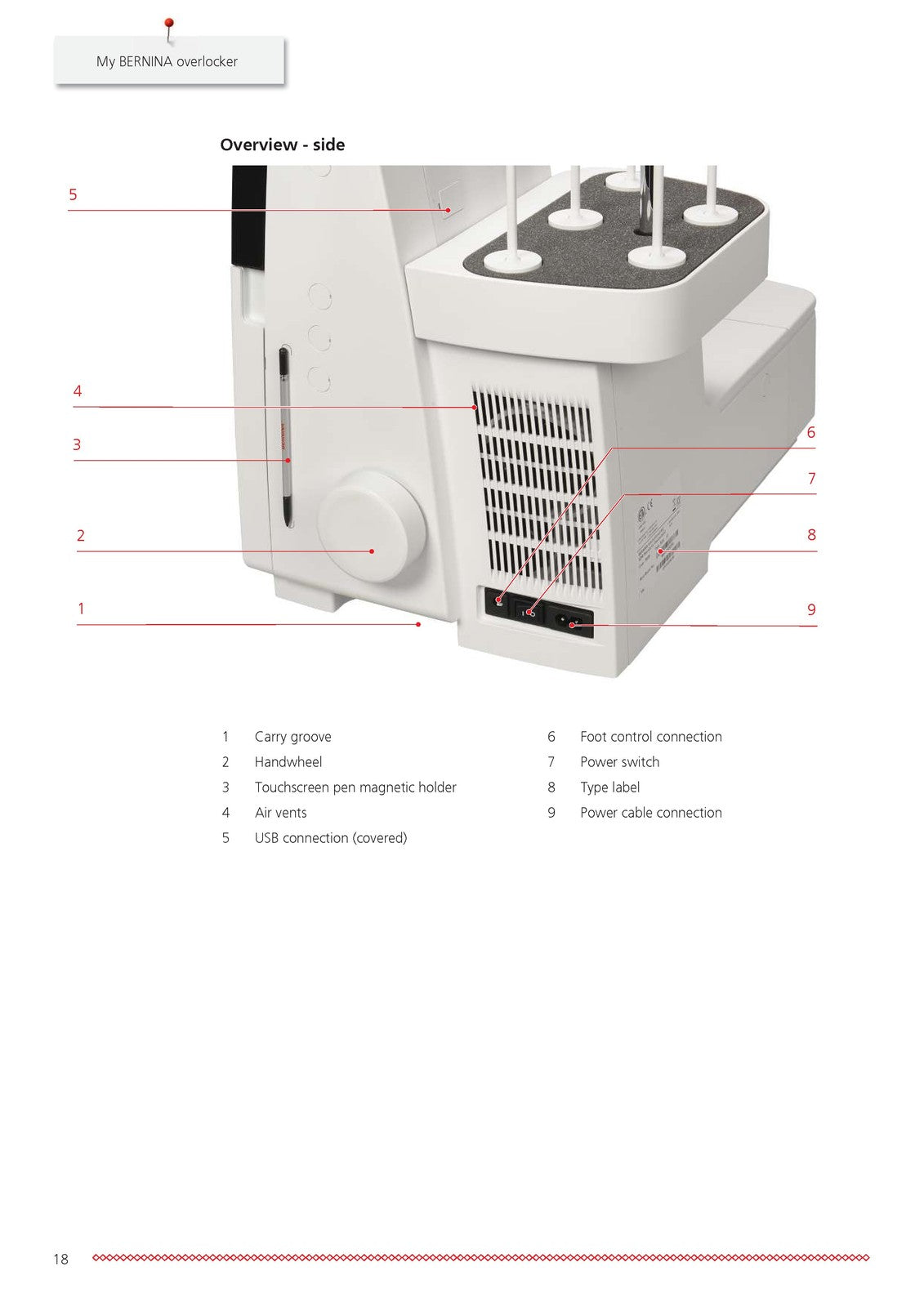BERNINA L890 Sewing Machine Instructions User Manual - WIRE BOUND - TOUGH COVERS