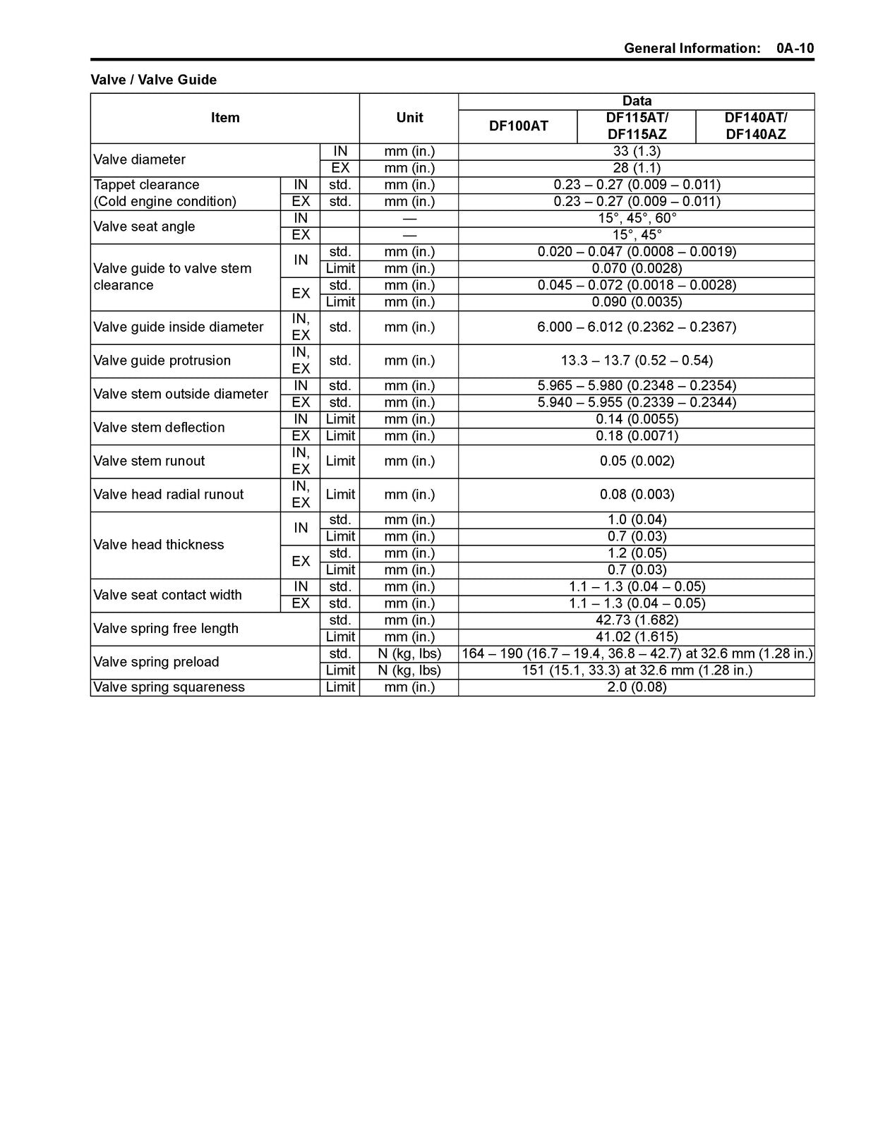 SUZUKI DF100A DF115A DF140A SERVICE MANUAL 2013 BUNDLE - WIRE BOUND - COVERS