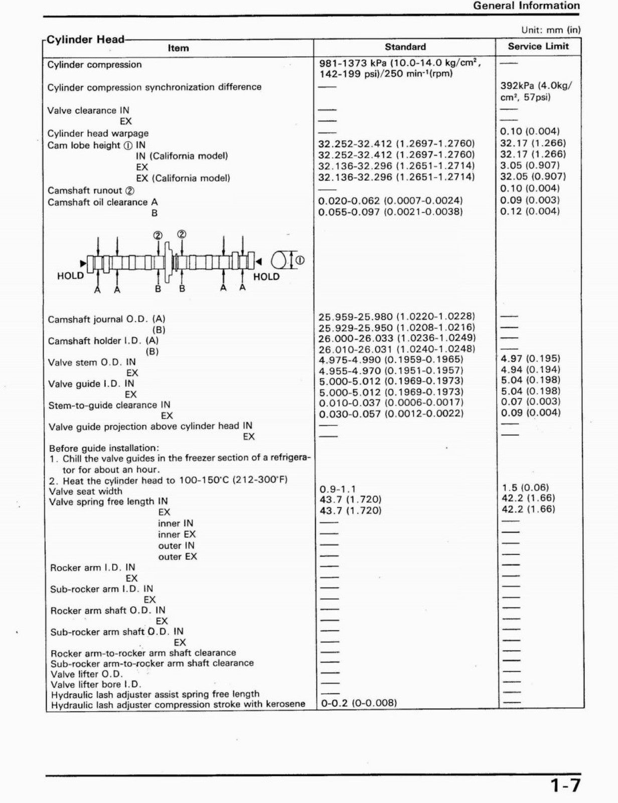 HONDA CB750F2 Motorcycle Service Manual 1992 - STEEL WIRE BOUND - TOUGH COVERS