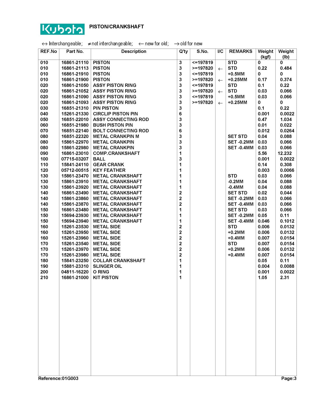 KUBOTA G1900S Parts Manual - STEEL WIRE BOUND - PROTECTIVE COVERS