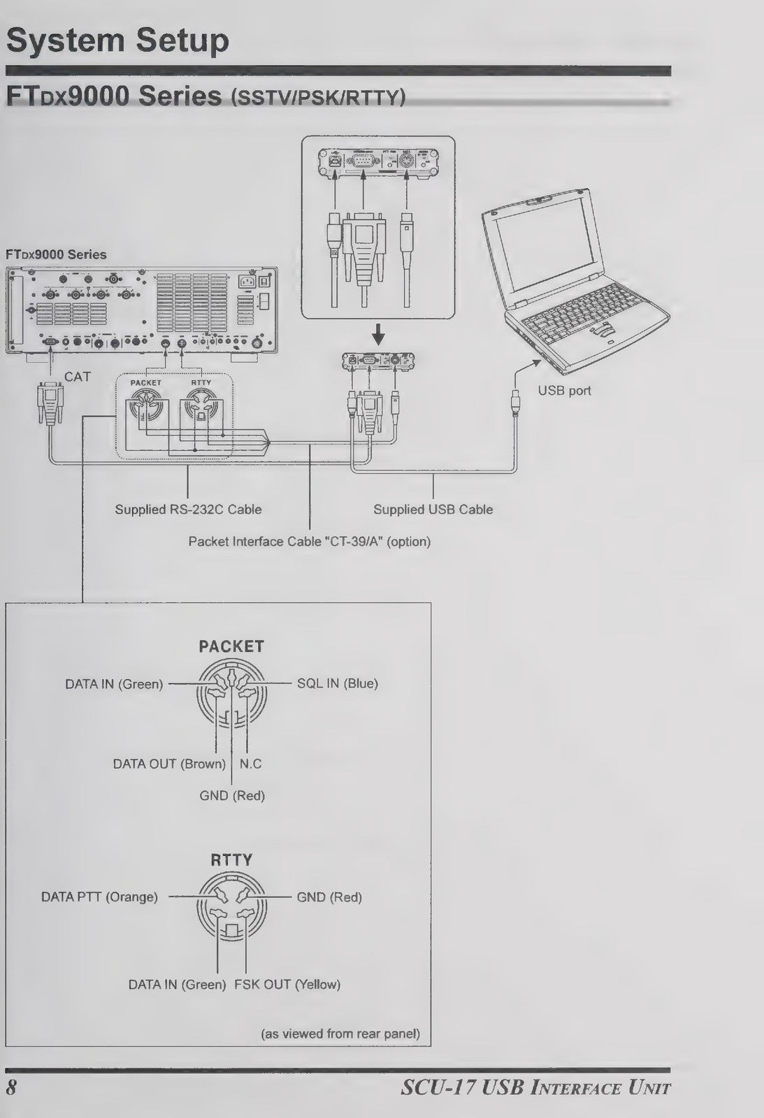 YAESU SCU-17 USB Interface Unit Instruction Manual - WIRE BOUND - TOUGH COVERS