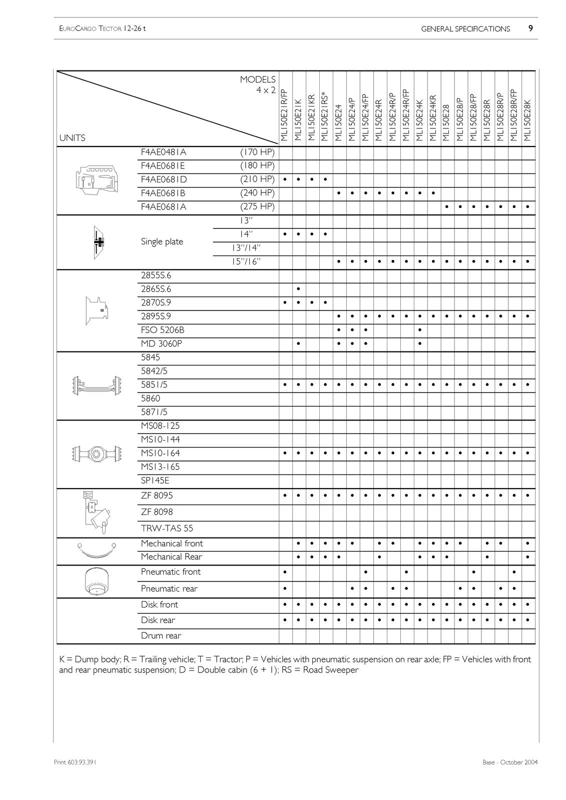 IVECO Eurocargo Tector 12 To 26t Repair Manual - BOUND - COVERS - XL FOLDOUTS