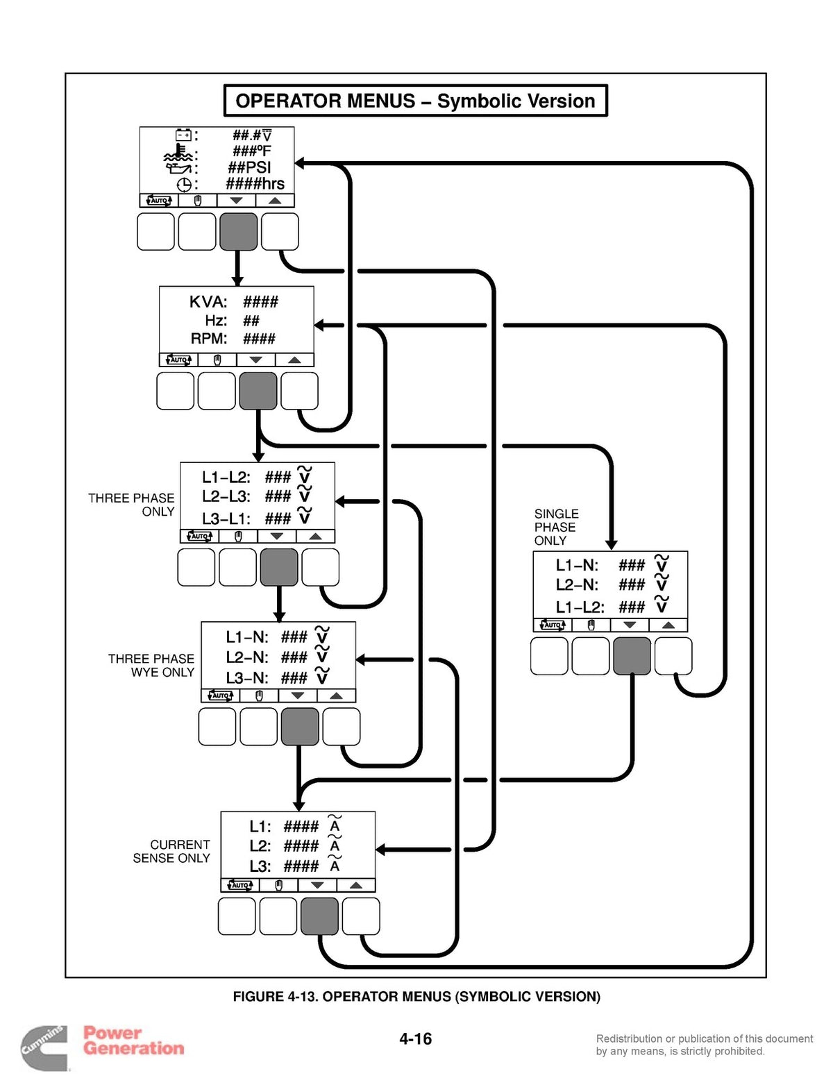 ONAN GGDB GenSet Operators Manual With PowerCommand Control 2005 - WIRE BOUND