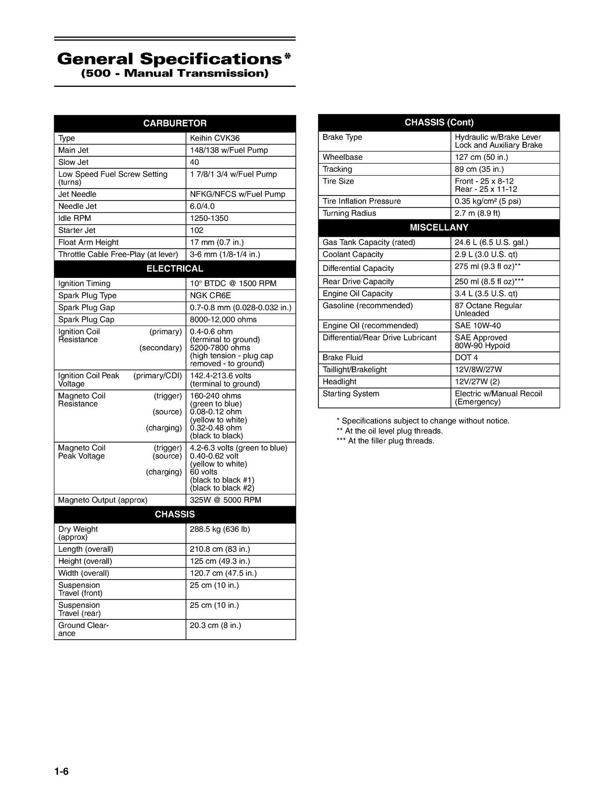 ARCTIC CAT 400 4X4 ATV 2005 Service Manual - BOUND - COVERS - XL FOLDOUT PAGES