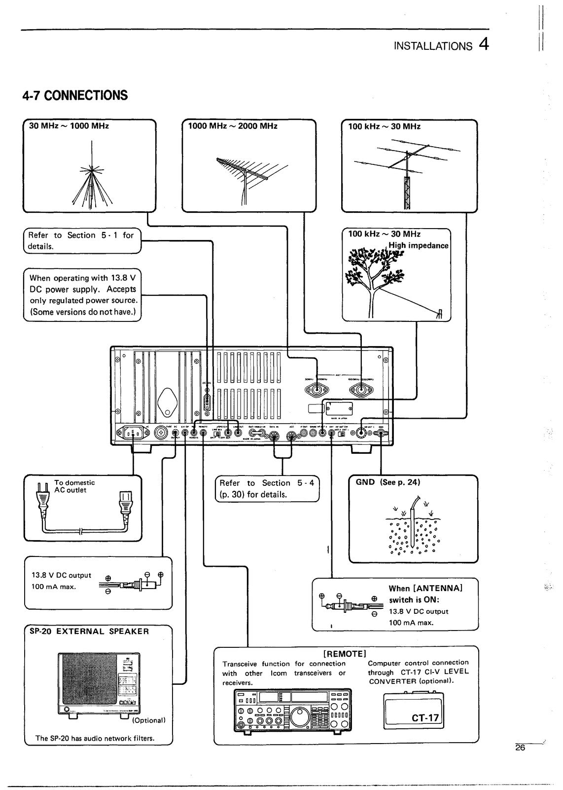 ICOM IC-R9000L Communications Receiver Instruction Manual - WIRE BOUND - COVERS