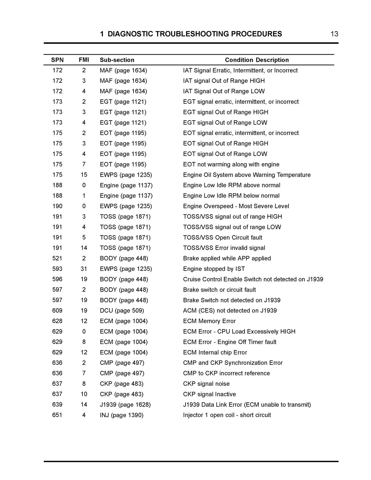 NAVISTAR N9 N10 Engine Diagnostic Manual 2015 - STEEL WIRE BOUND - TOUGH COVERS