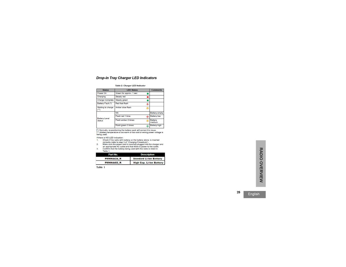 MOTOROLA RM Series RMU2080 RMV2080 Two-Way Radio User Guide Manual 2013 - BOUND