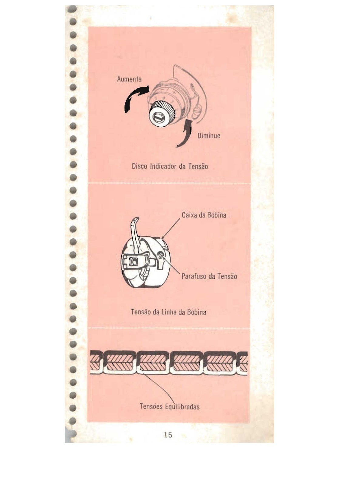 SINGER 666 Multiponto Sewing Machine Instruction Manual - WIRE BOUND - COVERS