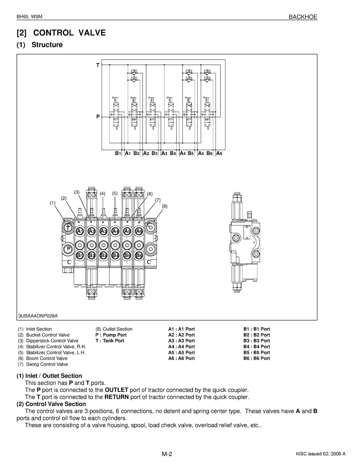 KUBOTA BH65 Backhoe Workshop Manual 2008 - STEEL WIRE BOUND - PROTECTIVE COVERS