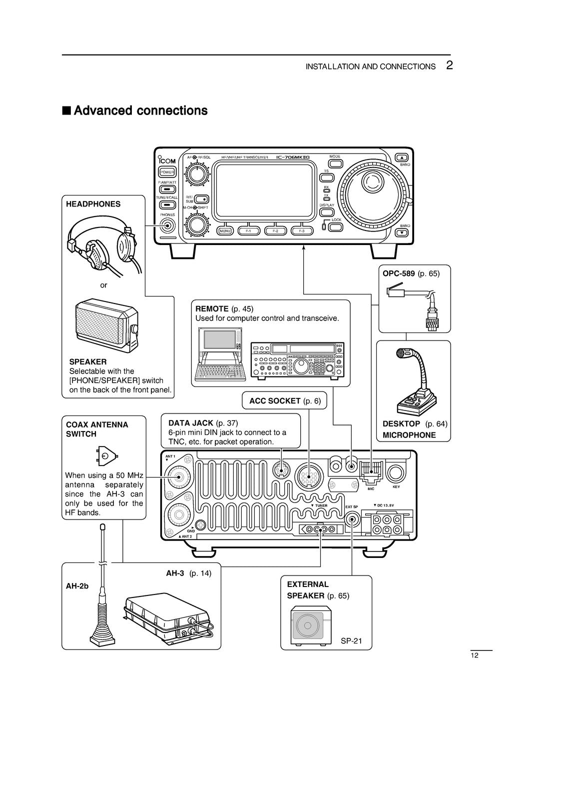 ICOM IC-706MKIIG Transceiver Service & Operators Manual BUNDLE - WIRE BOUND