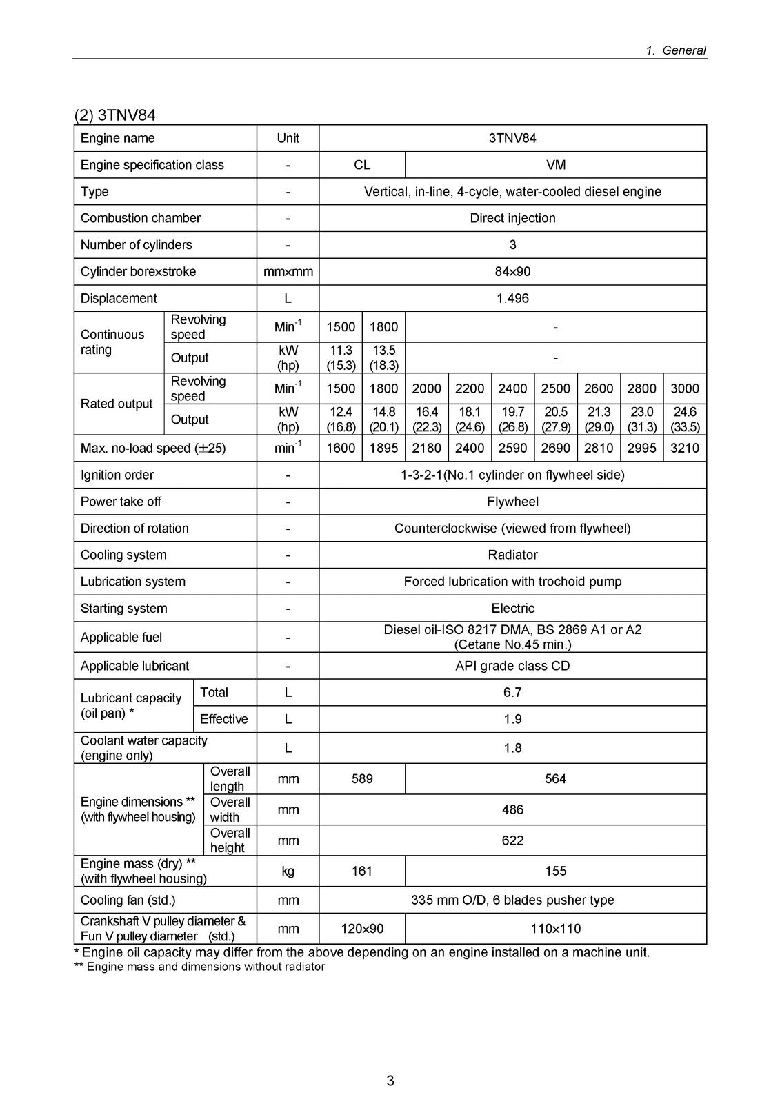 KOMATSU YANMAR 3D82AE 4D88E S4D106 AND MORE DIESEL ENGINE SHOP MANUAL, FOLDOUTS