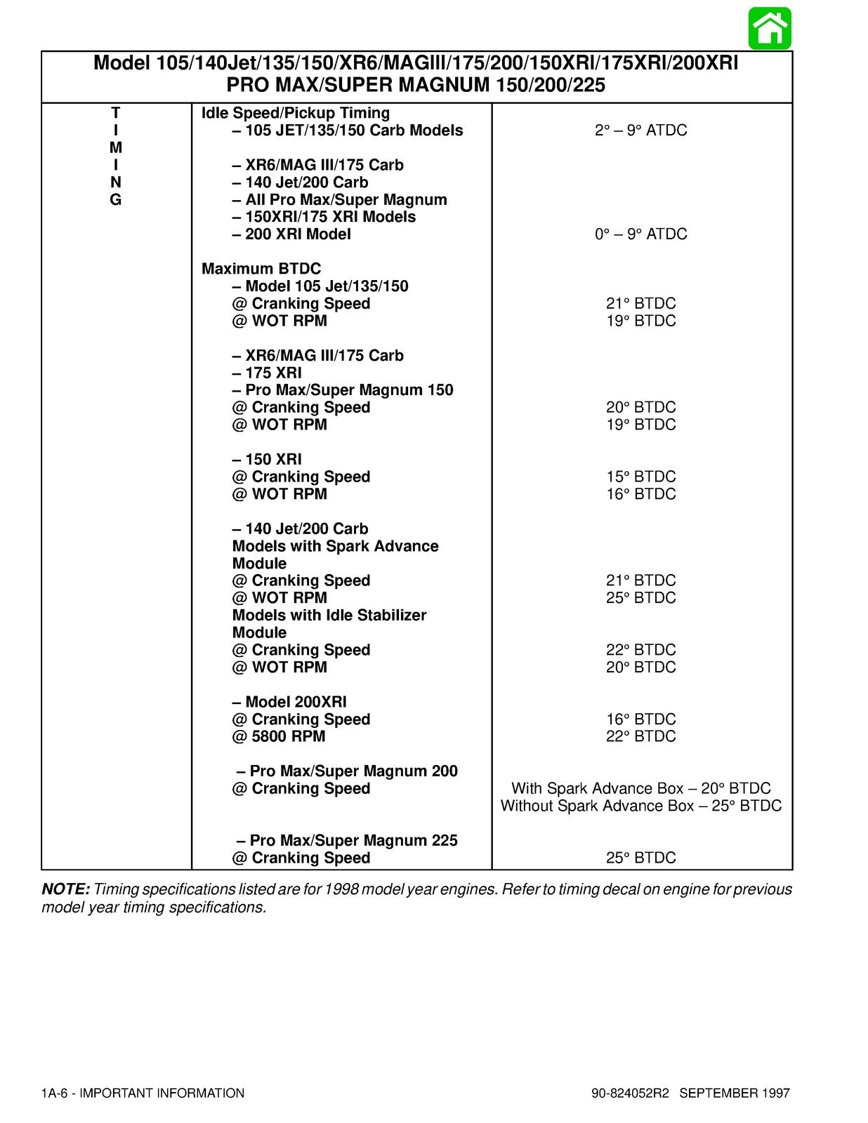 MERCURY 135 150 175 200 225 MAGNUM PRO MAX SERVICE MANUAL - WIRE BOUND - COVERS