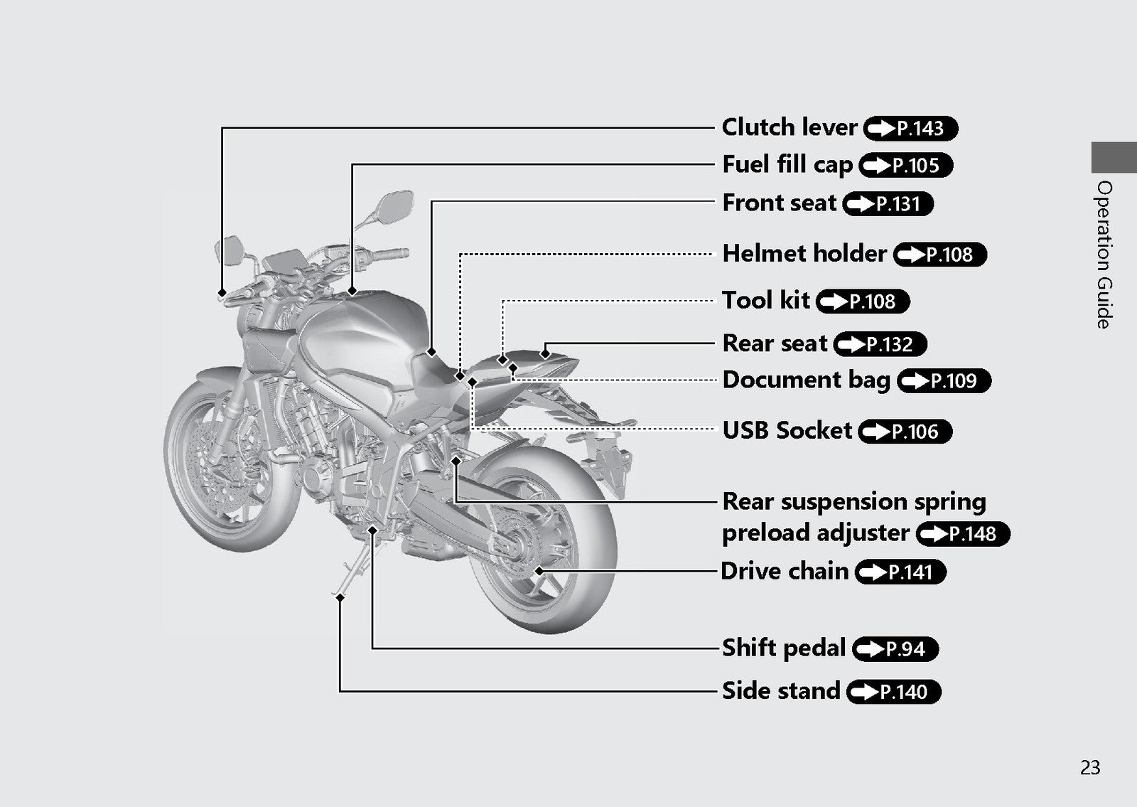 HONDA CBR650R CB650R Owners Manual 2026 - STEEL WIRE BOUND - PROTECTIVE COVERS