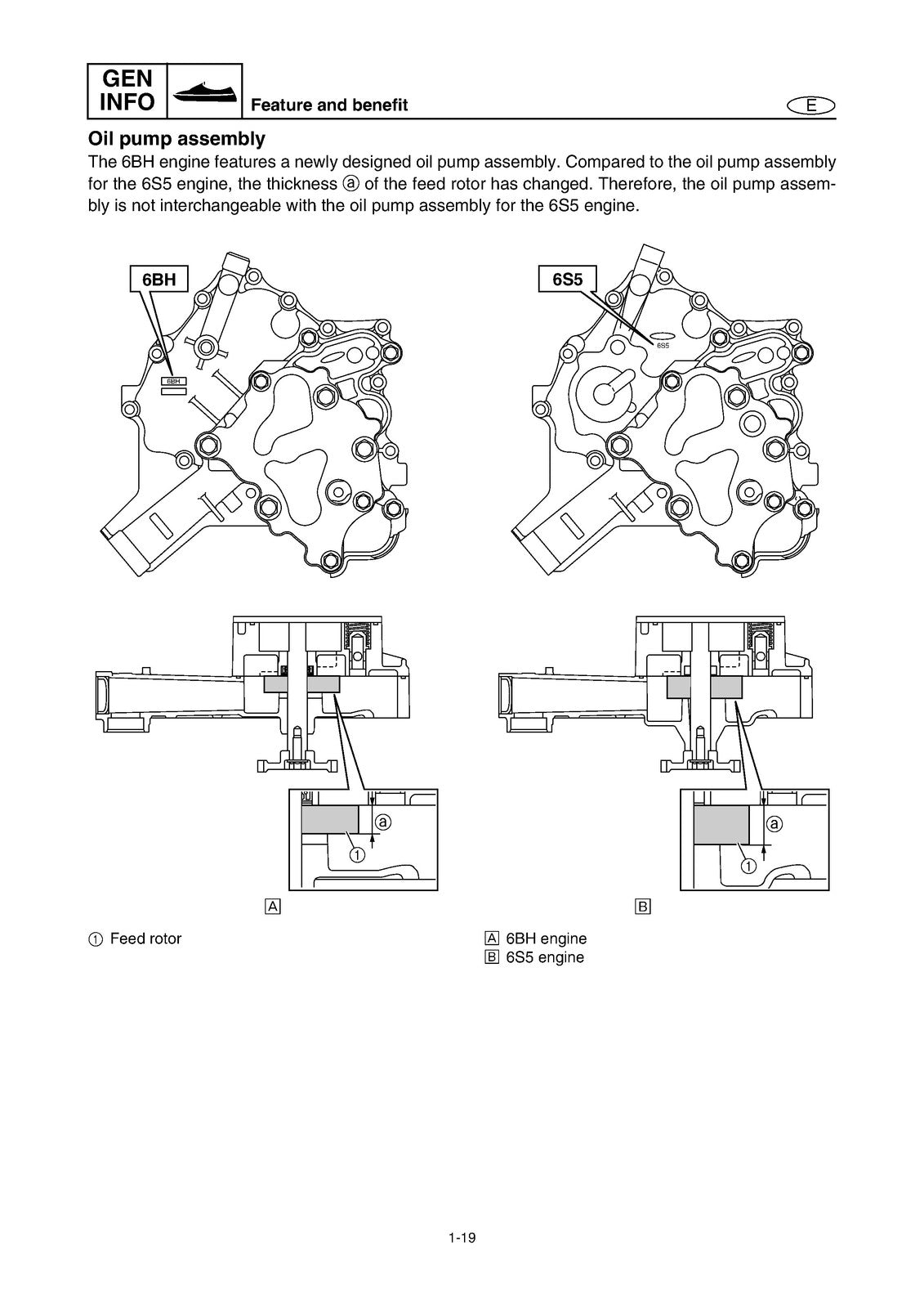 YAMAHA FX 1800 F2H Cruiser High Output FY1800A Service Manual, FOLDOUTS
