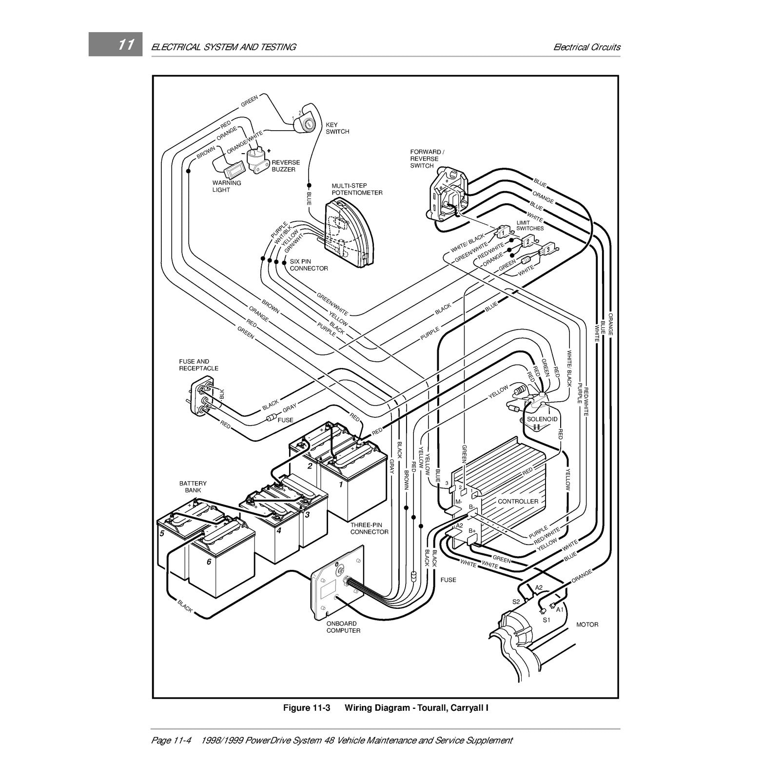 CLUB CAR PowerDrive System 48 Electric Vehicle Service Manual 1998 1999 - BOUND