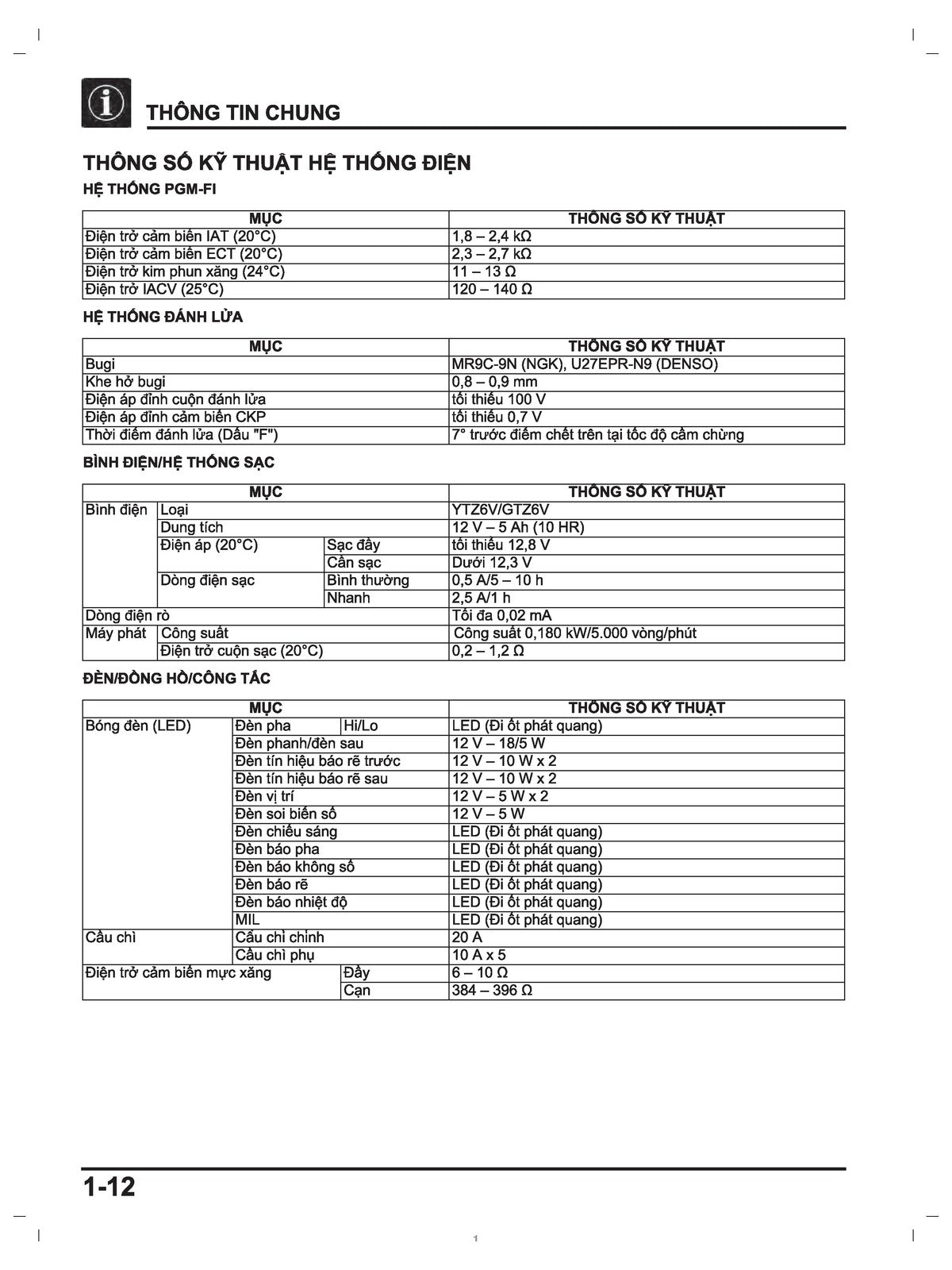 HONDA Winner 150 RS150 GTR150 Service Manual - STEEL WIRE BOUND - TOUGH COVERS