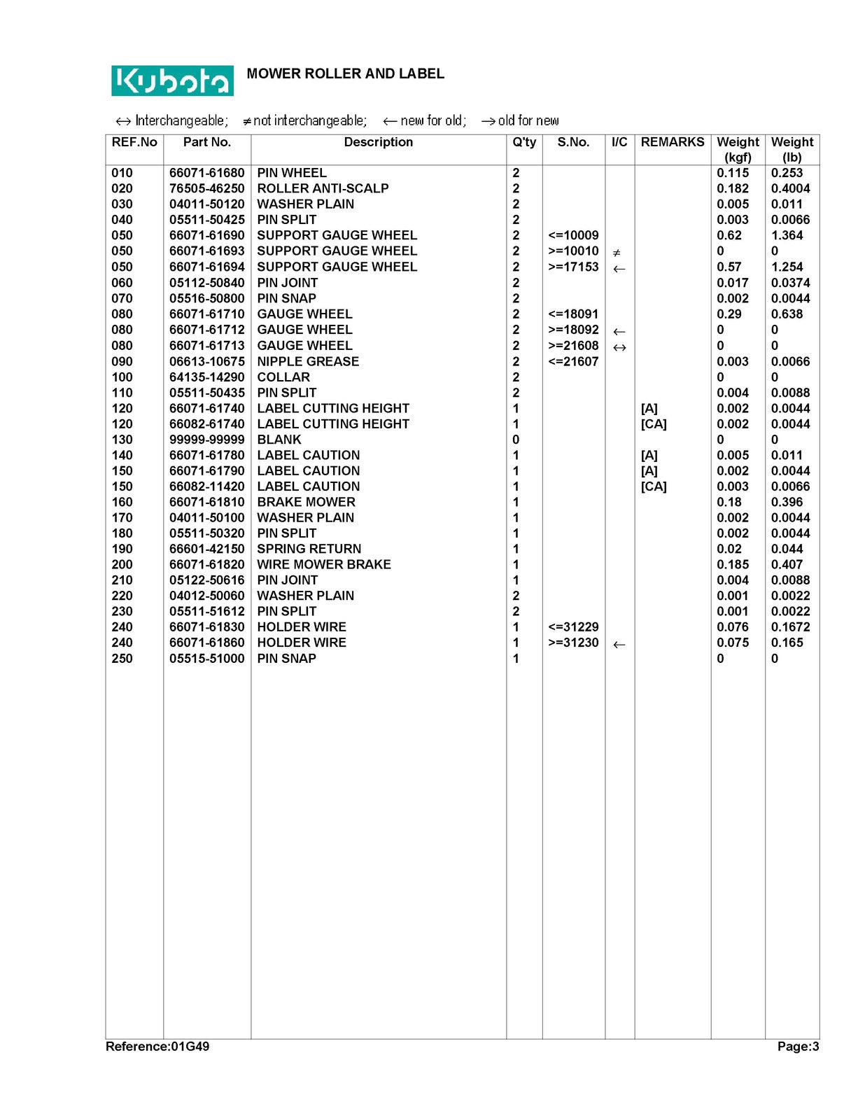 KUBOTA RC40LT Parts Manual - STEEL WIRE BOUND - PROTECTIVE COVERS