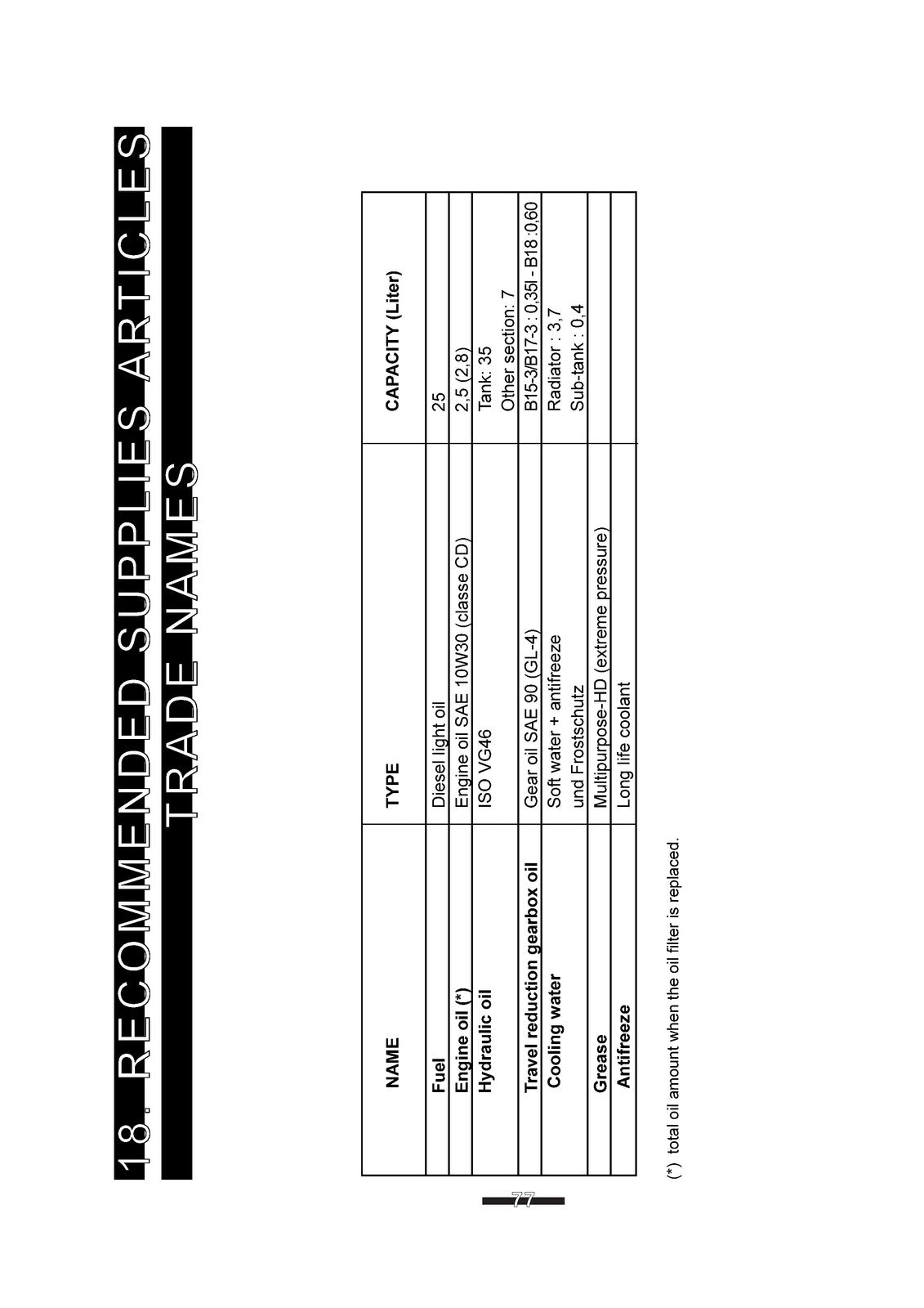 YANMAR B15-3 B17-3 B18 Mini Excavator Operators Manual - WIRE BOUND - COVERS