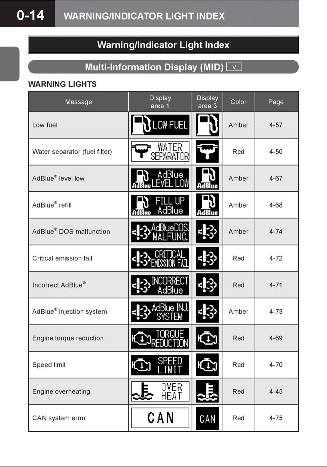 ISUZU 2014 N Series NPR-Eco Max Truck Diesel Owners Manual - WIRE BOUND - COVERS
