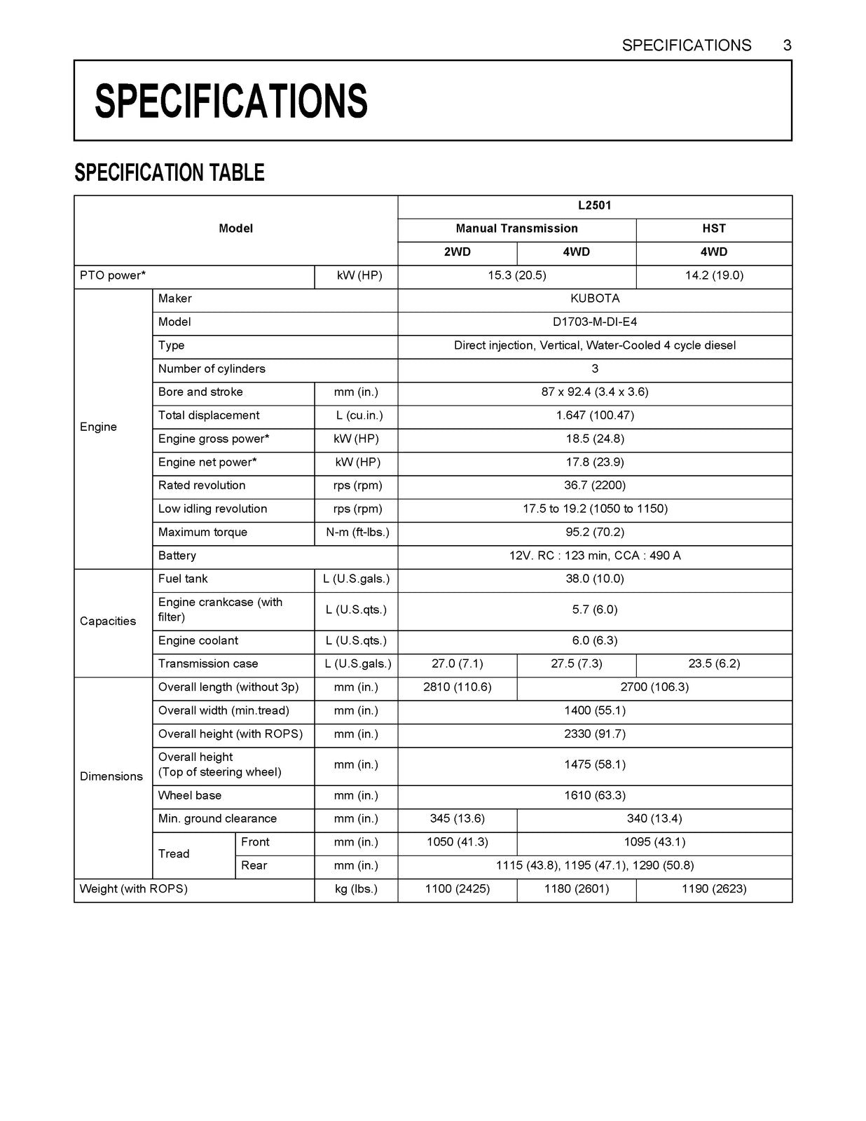 KUBOTA L2501 Tractor Operators & Service Manual BUNDLE - WIRE BOUND - COVERS