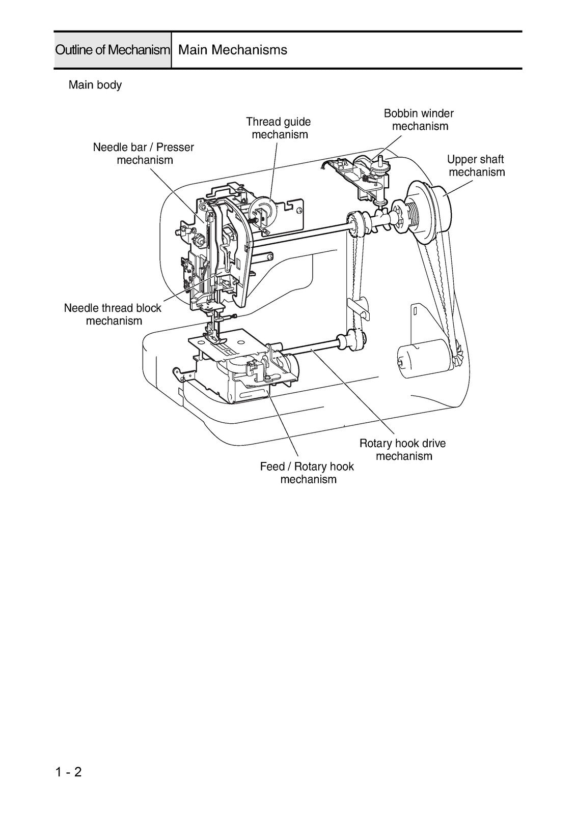 BROTHER JS-70E Series Service Manual - STEEL WIRE BOUND - PROTECTIVE COVERS