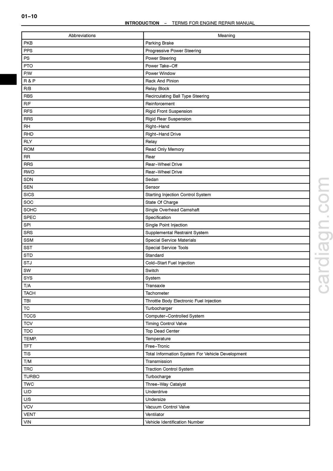 HINO S05C-B S05C-TA S05C-TB Engine Workshop Manual 2002 - WIRE BOUND - COVERS