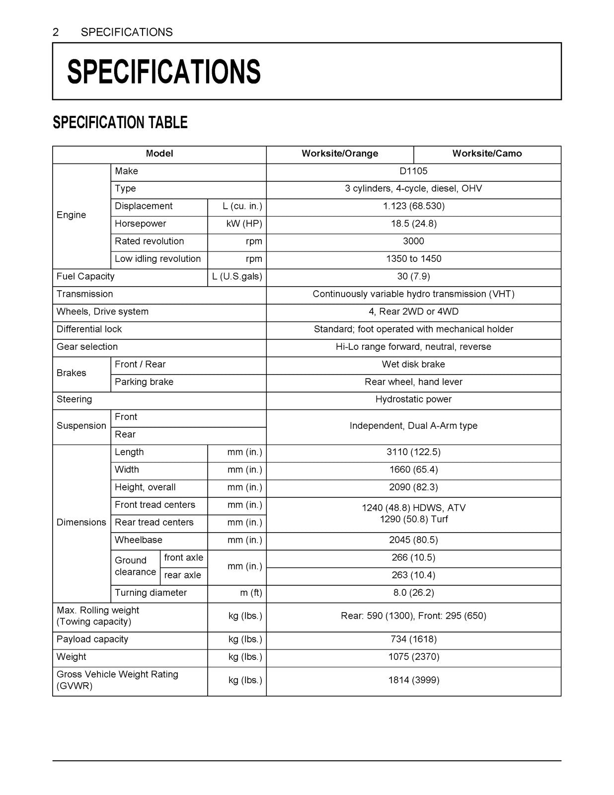 KUBOTA RTV-X1100C Workshop & Operators Manual BUNDLE - WIRE BOUND - TOUGH COVERS