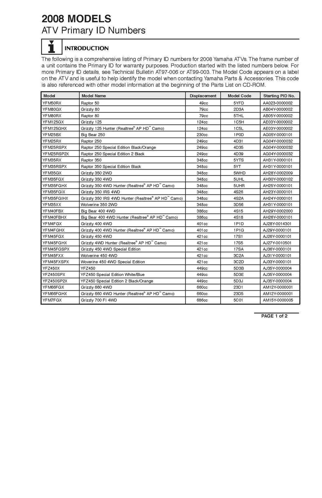 YAMAHA ATV SxS Service Data Manual 1995-2009 - STEEL WIRE BOUND - TOUGH COVERS