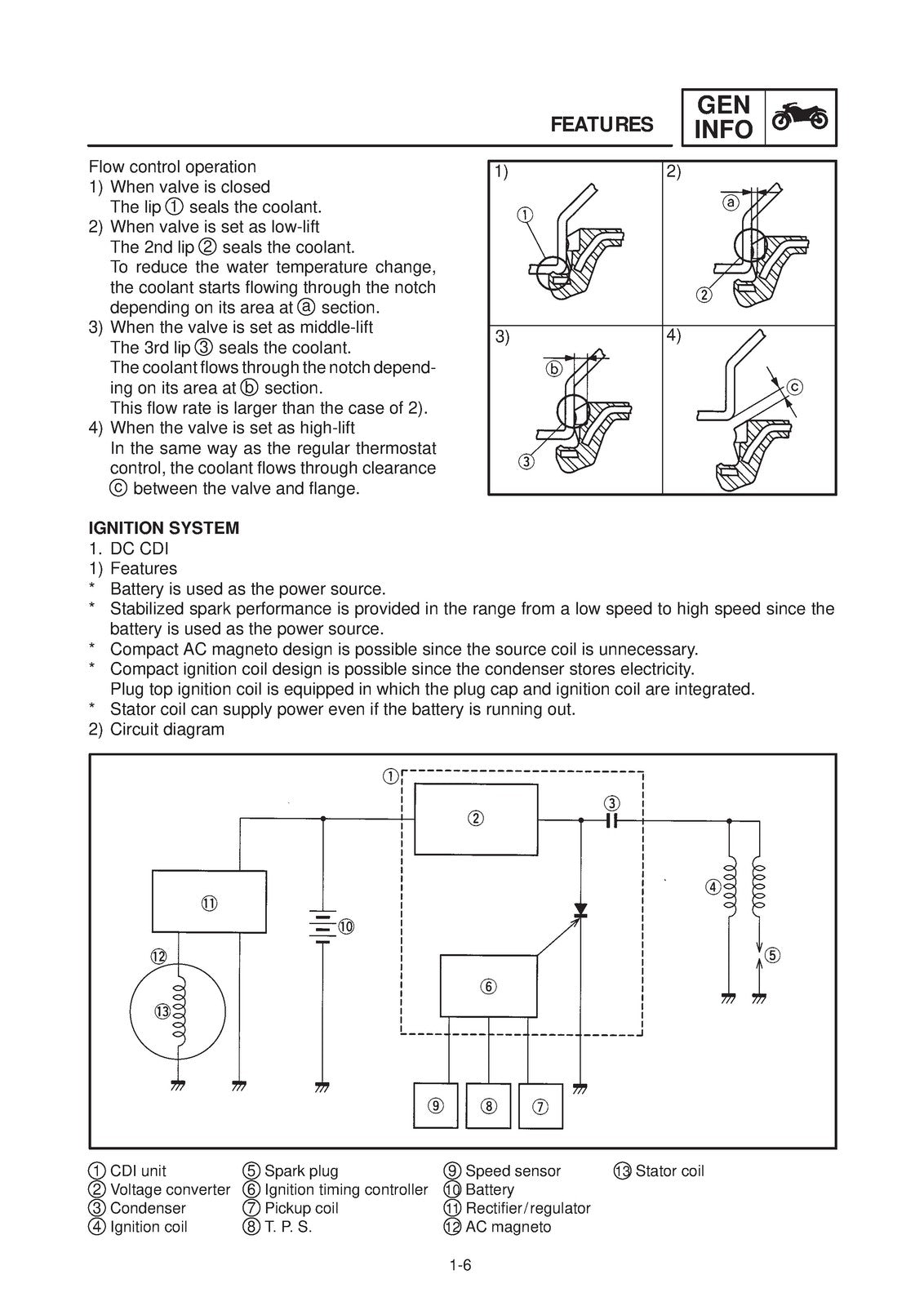 YAMAHA YZF-R6 Motorcycle Service Manual 1998 - BOUND - COVERS - XL FOLDOUT PAGES