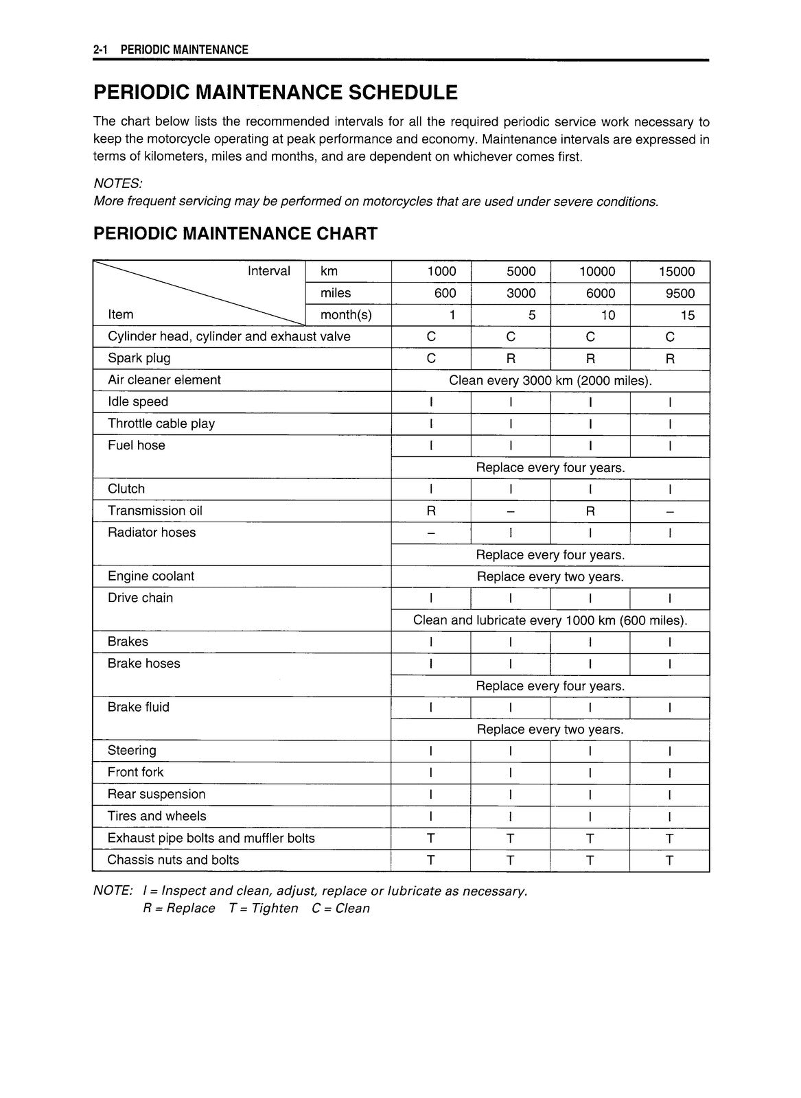 SUZUKI RMX250S Motorcycle Service Manual 1998-1999 - WIRE BOUND - TOUGH COVERS