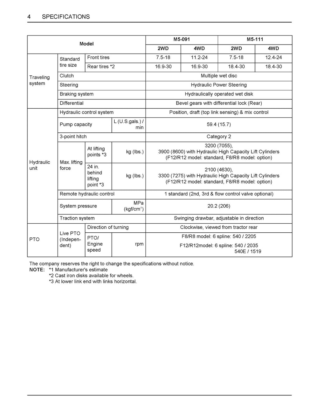 KUBOTA TRACTOR M5L-111 OPERATORS MANUAL - STEEL WIRE BOUND - PROTECTIVE COVERS
