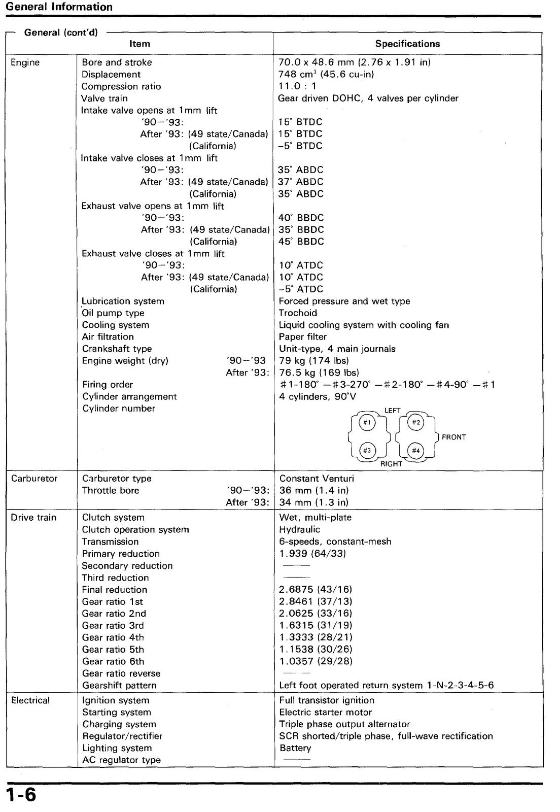 HONDA VFR750F Service Manual - BOUND - COVERS - XL FOLDOUT PAGES
