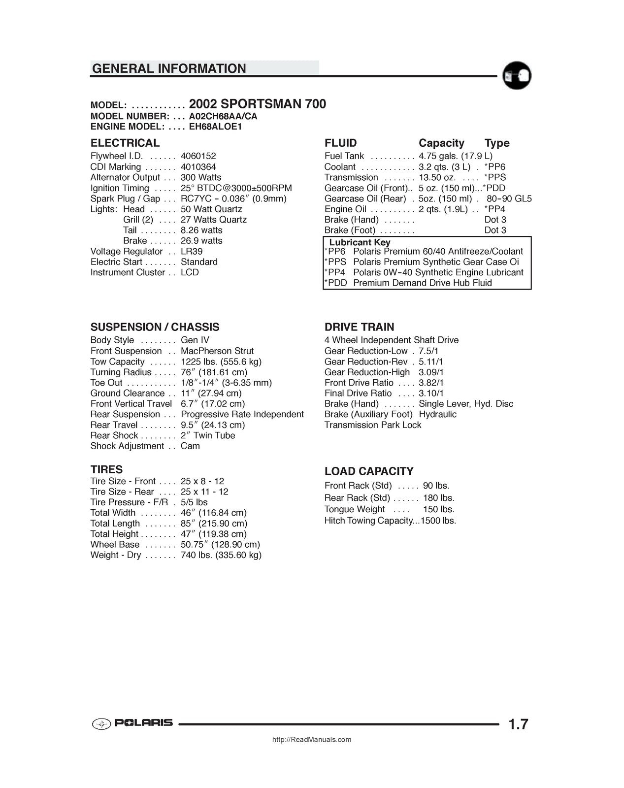 POLARIS Sportsman 600 700 ATV Service Manual 2002-2003, BOUND, COVERS, FOLDOUTS