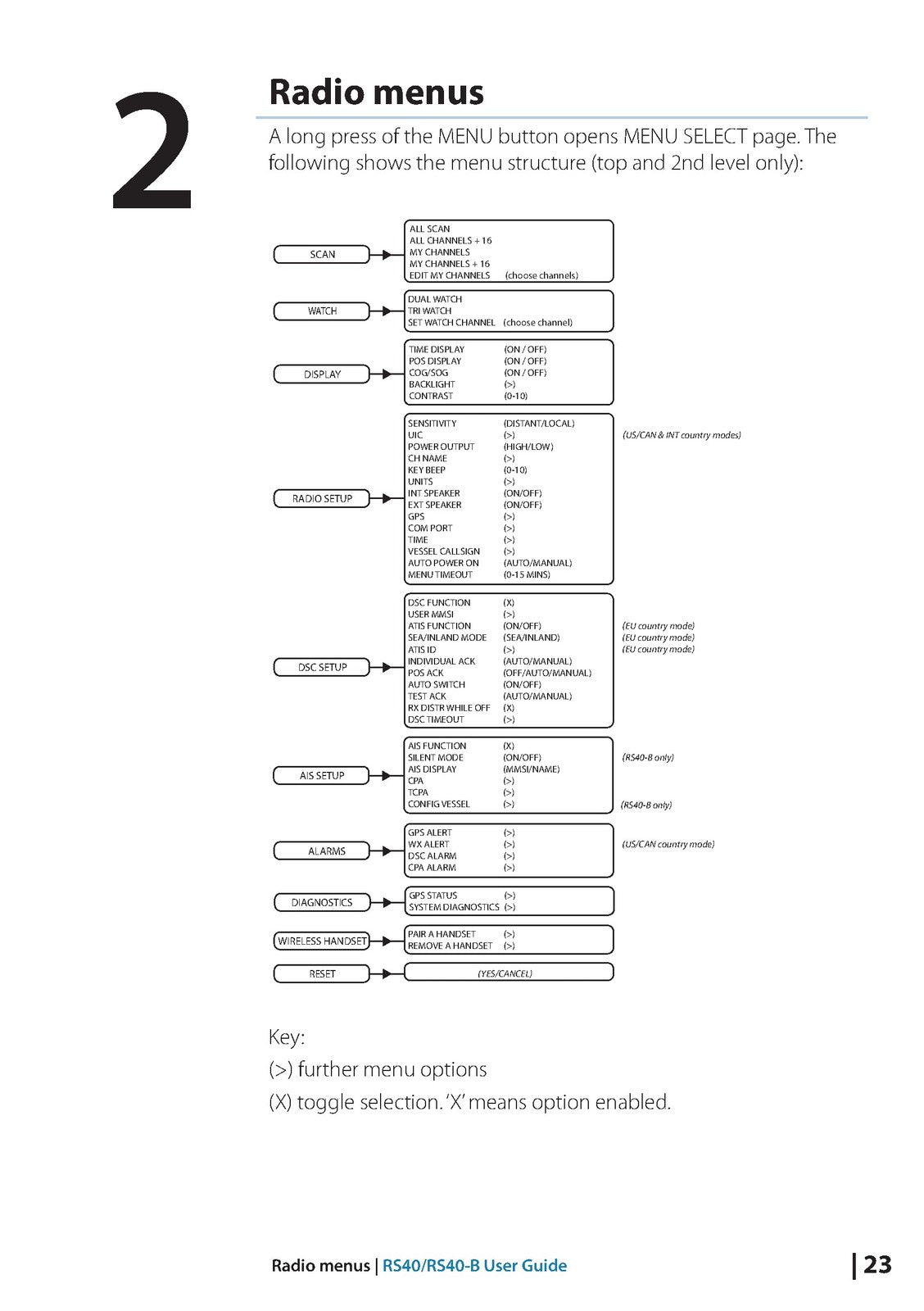 SIMRAD RS40 RS40-B VHF Radio User Manual - STEEL WIRE BOUND - PROTECTIVE COVERS