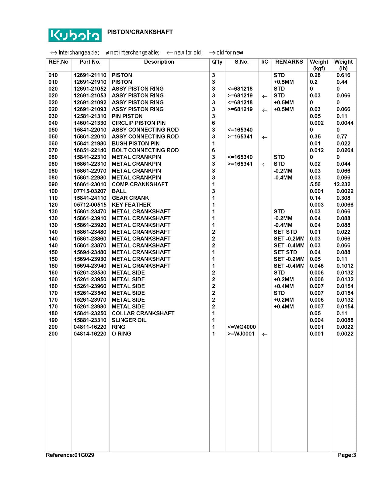 KUBOTA G2000 Parts Manual - STEEL WIRE BOUND - PROTECTIVE COVERS