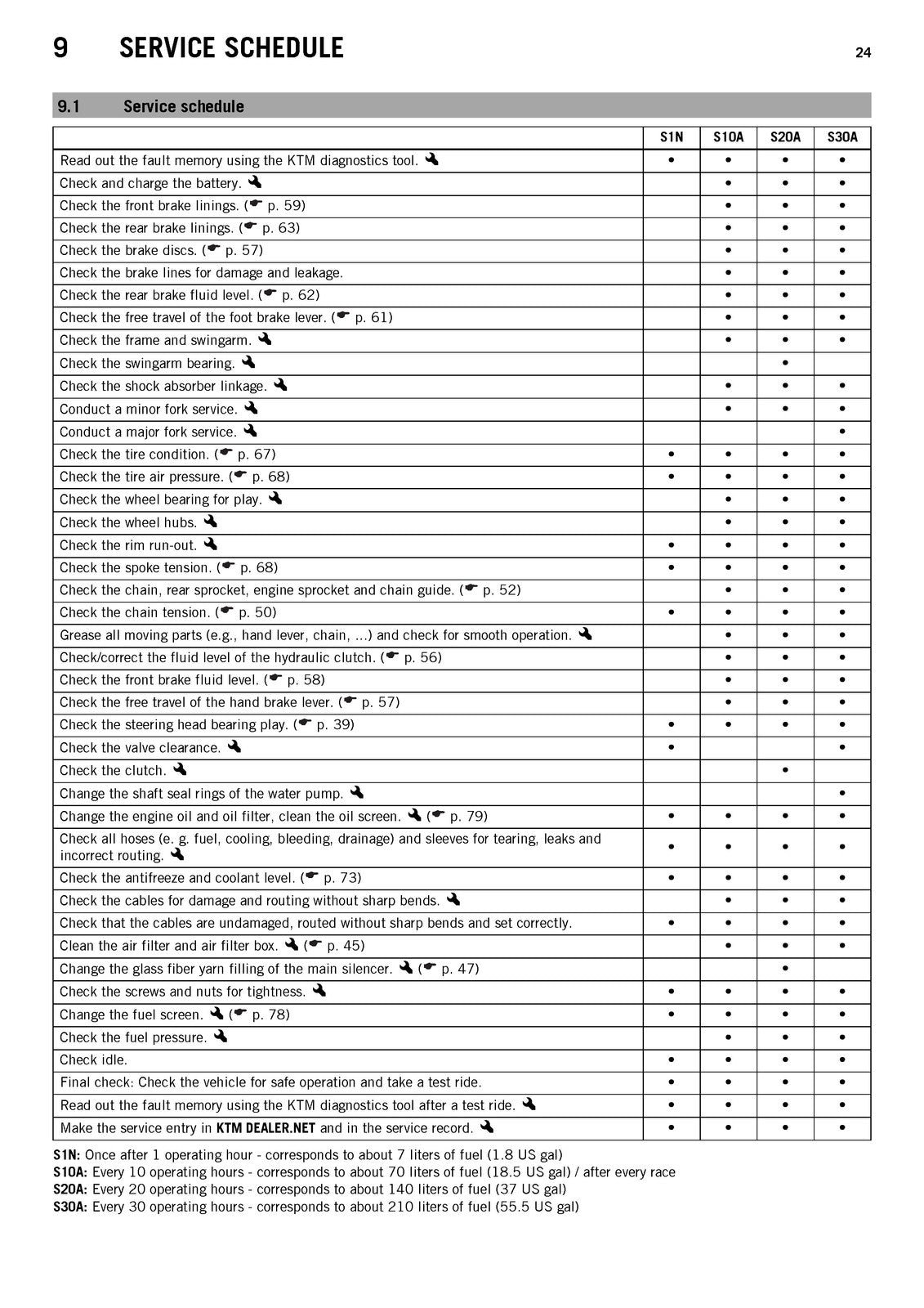 KTM 350 SX-F 350 XC-F Owners Manual 2013 - STEEL WIRE BOUND - PROTECTIVE COVERS
