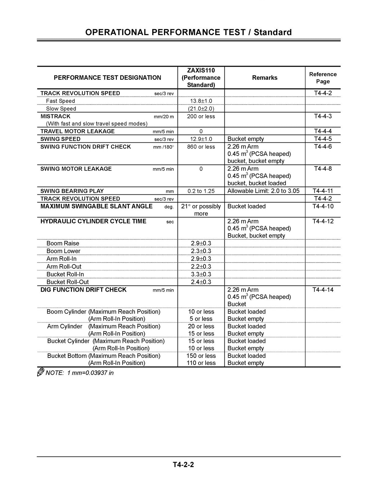 HITACHI ZAXIS 110 120 125 US 130 LCN 135UR EXCAVATOR Technical Service Manual