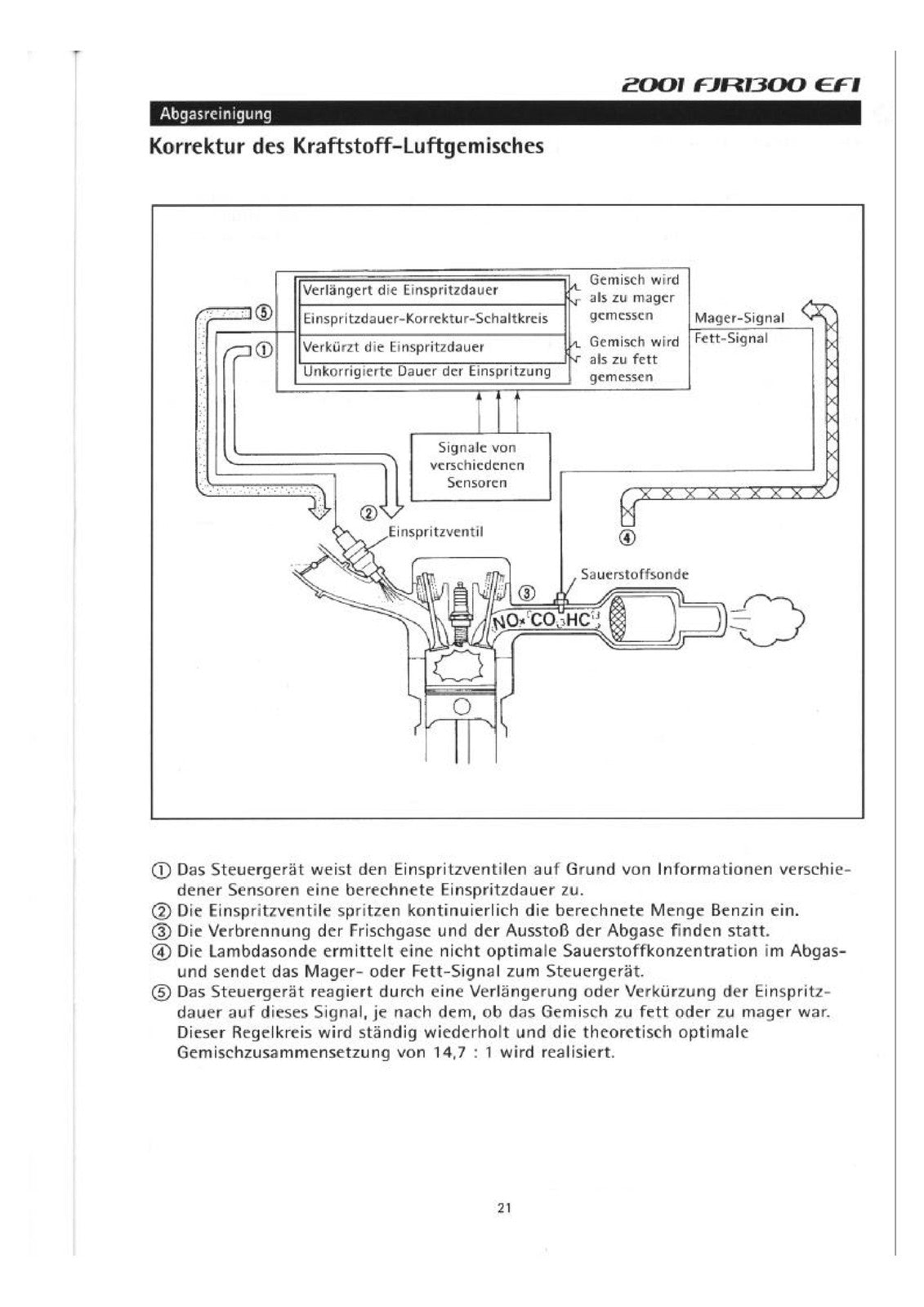 YAMAHA 2001 FJR1300 Electronic Fuel Injection EFI Service Manual - WIRE BOUND